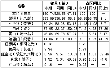 浙江中烟_浙江中烟 收入