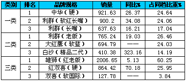 浙江中烟_浙江中烟 收入