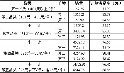 王冠雪茄便宜价格 雪茄盒质量好吗