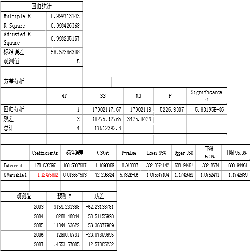 收入证明_收入影响需求(3)
