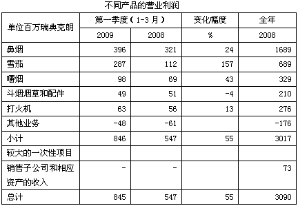 瑞典国旗_瑞典人均收入(2)