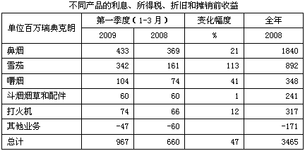 瑞典国旗_瑞典人均收入(2)