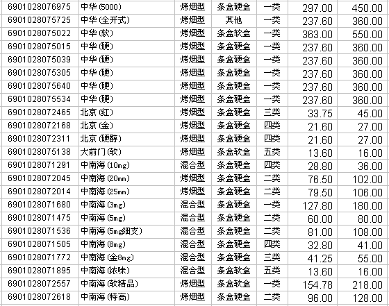青州卷烟厂_上海卷烟厂收入