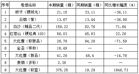 红塔山(经典100)松阳市场优势分析 - 烟草市场