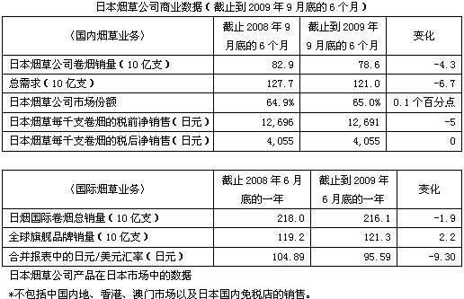 衡水市烟草局_烟草局收入调整