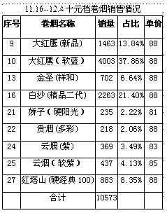 云烟(软紫)拿什么征战十元档?