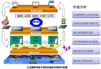 三流合一_三流合一的有关政策