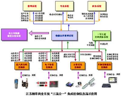 三流合一_[转载]必须说的增值税的“三流合一”