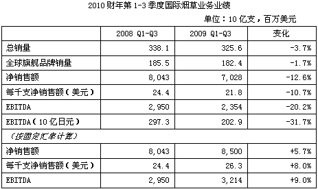 中国烟草总公司_济宁烟草 收入(2)