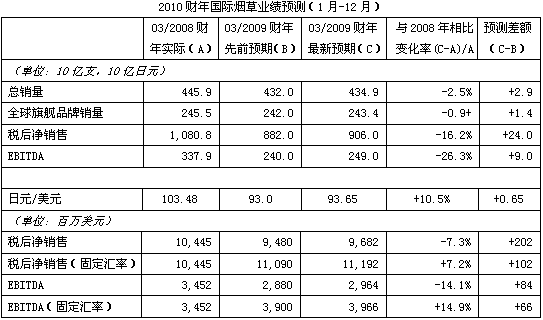 中国烟草总公司_济宁烟草 收入(2)