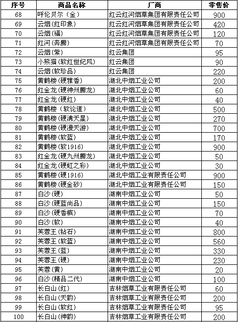 山西运城市2010年卷烟零售指导价(下)