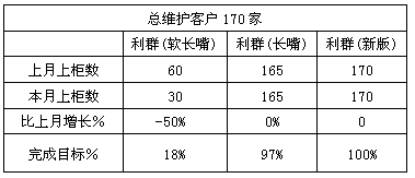 浙江中烟_浙江中烟 收入