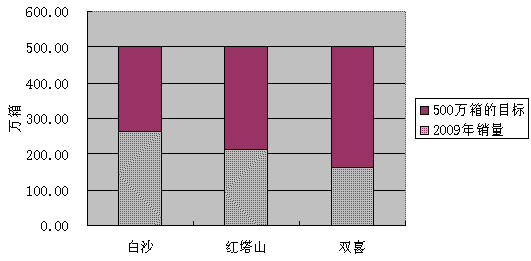 卷烟机_卷烟销售收入如何计算(3)