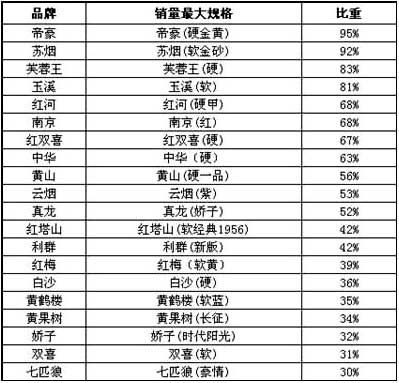 川渝中烟,河南中烟等