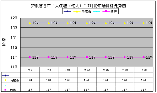 湖南烟价格表和图片_湖南中烟 销售收入(2)
