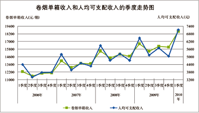 颈椎神经支配分布图_收入和可支配收入(3)