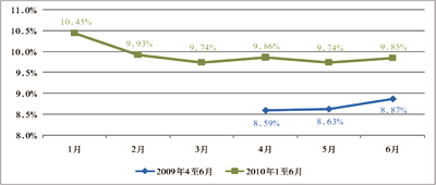 卷烟机_卷烟销售收入