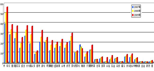 收入证明_商业销售收入