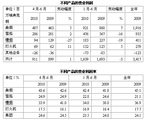 瑞典国旗_瑞典人均收入(2)