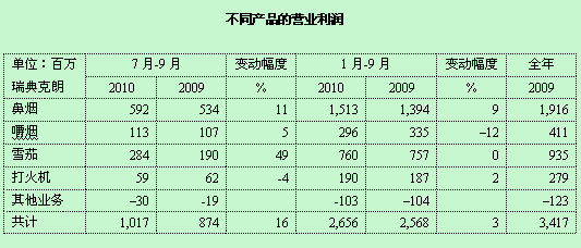 瑞典国旗_瑞典人均收入