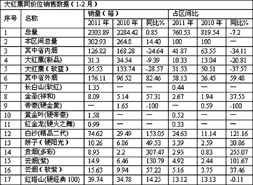 "大红鹰(软蓝)","大红鹰(新品)"