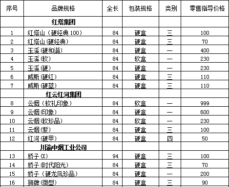 遵义市2011年上半年卷烟建议零售价(上)