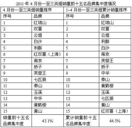 烟草行业前景_烟草行业收入(3)