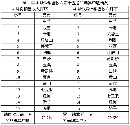 烟草行业前景_烟草行业收入(3)