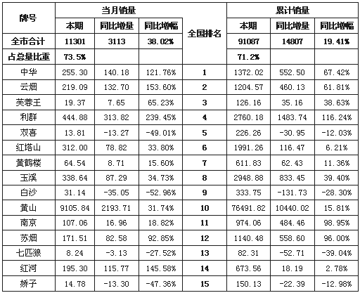 只有长白山东方神韵软盒,都宝