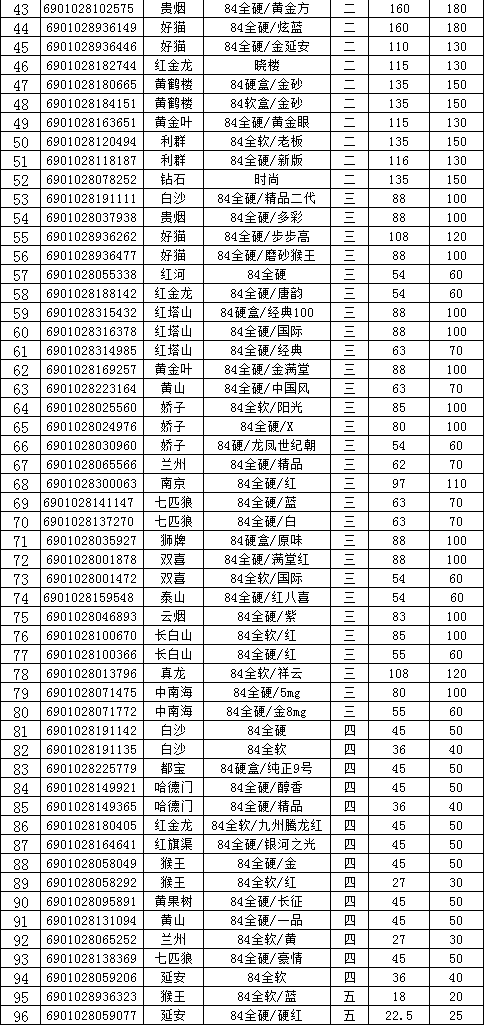 2012年上半年陕西延安市卷烟批零价格