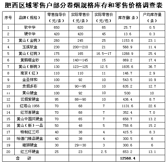 安徽肥西营销部春节后卷烟市场分析--烟草行情