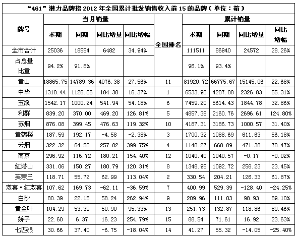 格娇子新概念硬盒