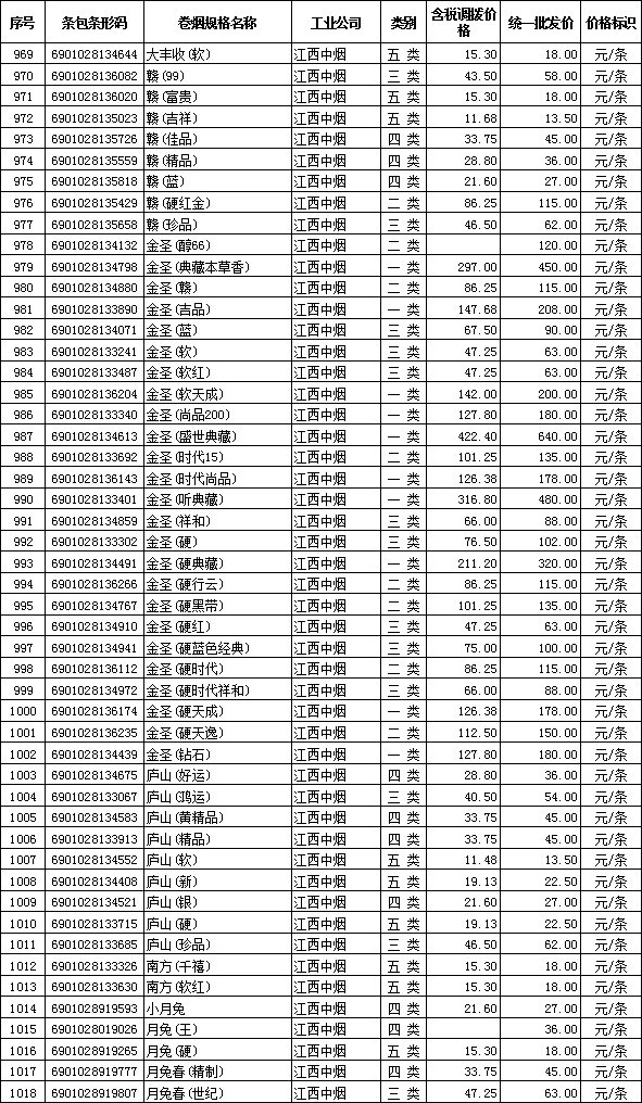 2012年全国在销卷烟批发价格(江西中烟) - 烟草市场