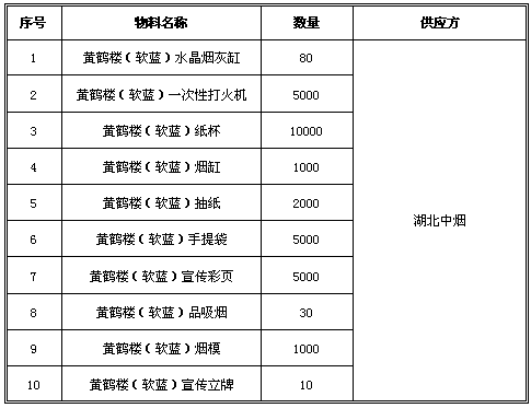 宁夏固原黄鹤楼软蓝销售策划分析