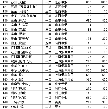 阳泉市2013年5月份在销卷烟价格表 - 烟草市场