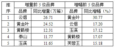 烟草行业前景_烟草行业收入(3)