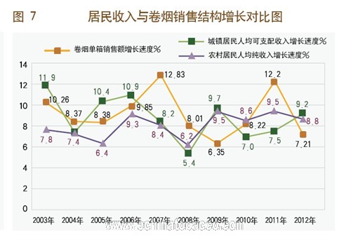 卷烟机_2018年卷烟销售收入(2)