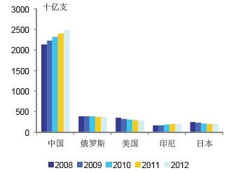 海外电子烟行业市场现状分析--国际动态,烟草动