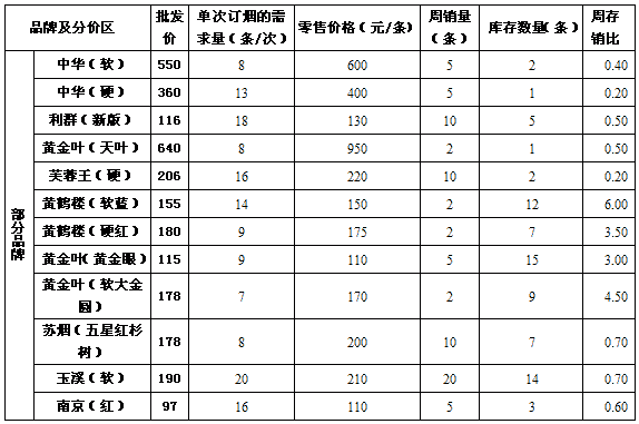 河南温县2014年卷烟市场调研报告 - 烟草市场