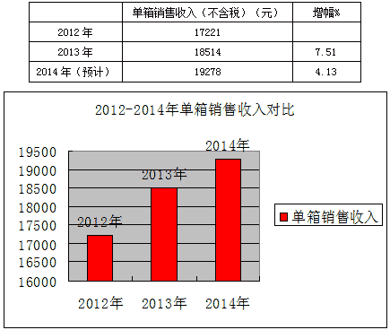 河南温县卷烟市场专项调研分析报告--烟草行情