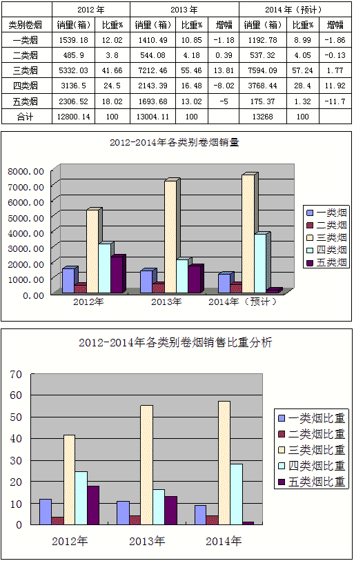 河南温县卷烟市场专项调研分析报告--烟草行情
