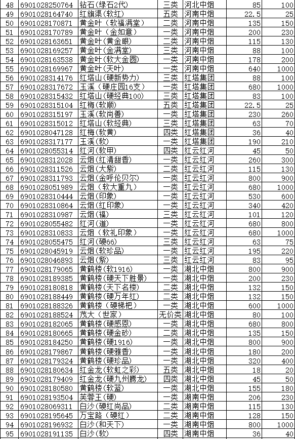 阳泉市2014年在销卷烟价格表 - 烟草市场