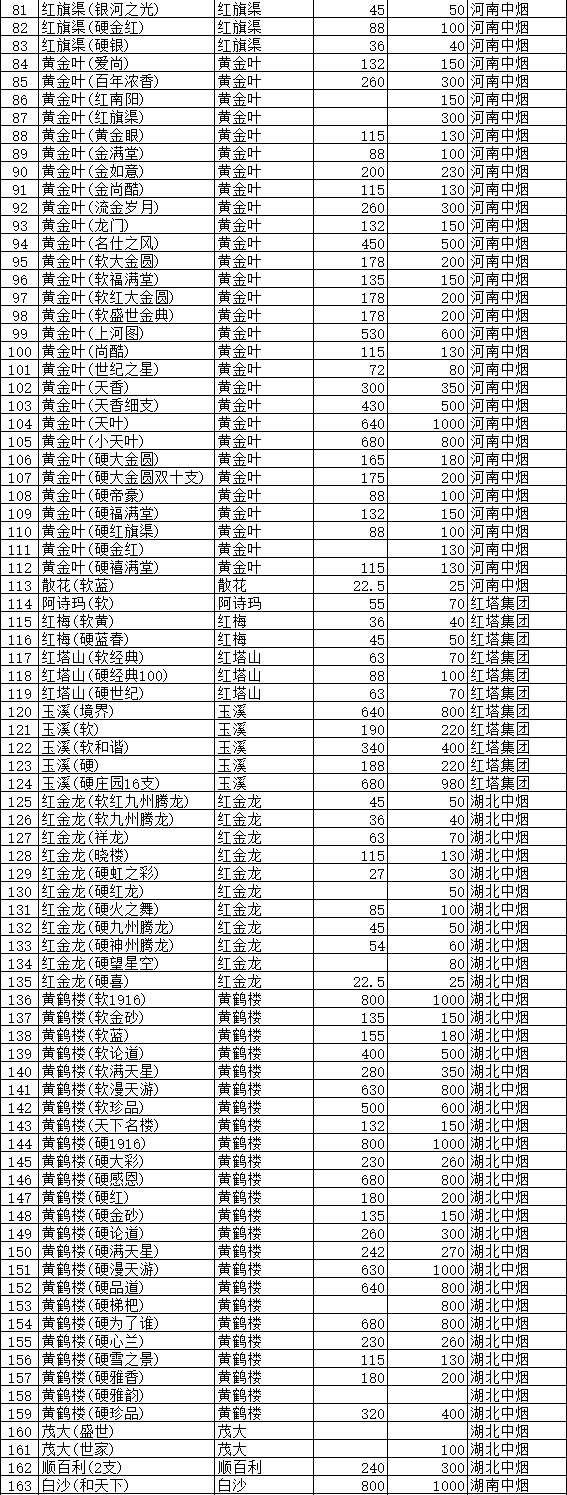 济源市卷烟批发价及零售价