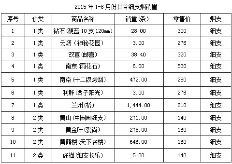 苏产一类烟在甘肃的优势特点--烟草行情，中国烟草市场