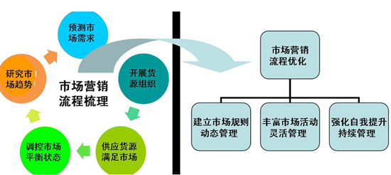 4步打造“现代完美”卷烟营销体系--市场营销，中国烟草市场