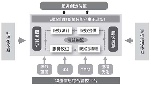烟草行业物流领域十佳看点--烟草观察,中国烟