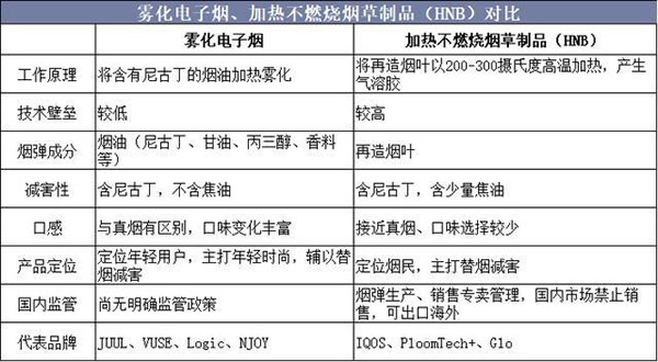 2019年中国新型烟草行业竞争格局与发展趋势,未来市场空间广阔