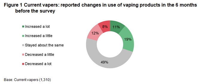 英国电子烟市场一张图，这份报告应有尽有！