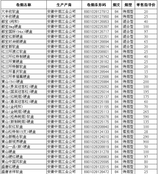 2009年安徽烟草主销卷烟零售指导价格(一)