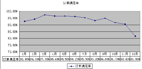 2011年安徽六安市卷烟销售分析--烟草行情,中